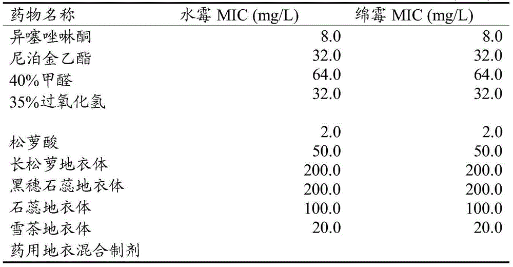 Compound dry powder and preparation method thereof