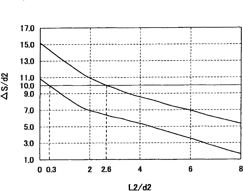 Compression mechanism and scroll compressor