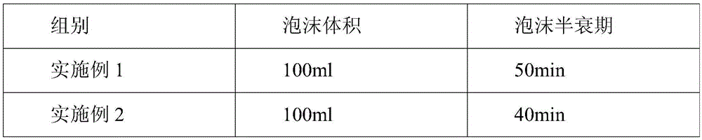 Iodine citrate foam-type disinfectant and preparation method thereof