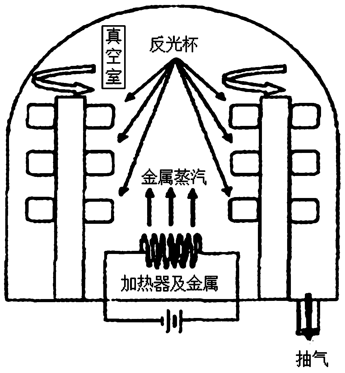 Method for nano vacuum coating of reflective cup