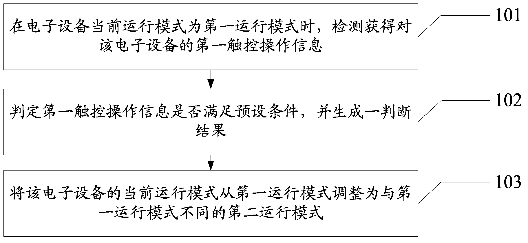 Information processing method and electronic device