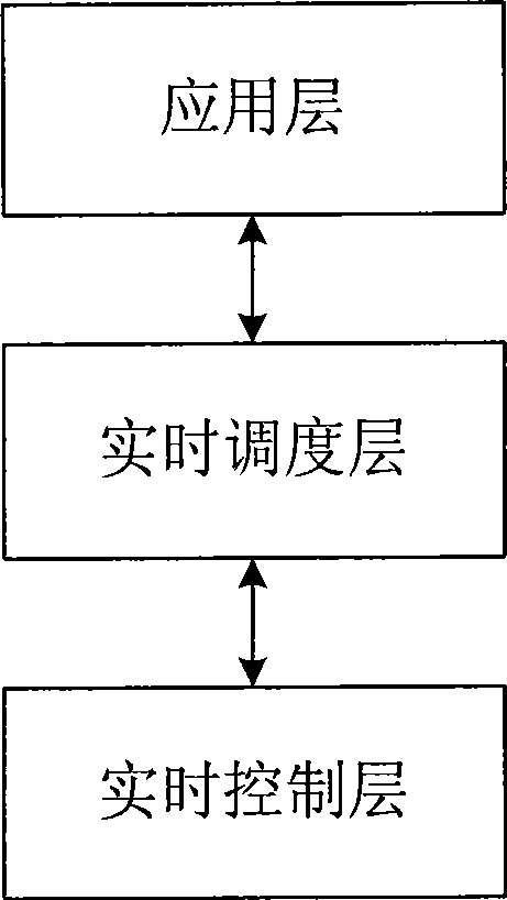 Computer programmable autocontrol system and control method thereof