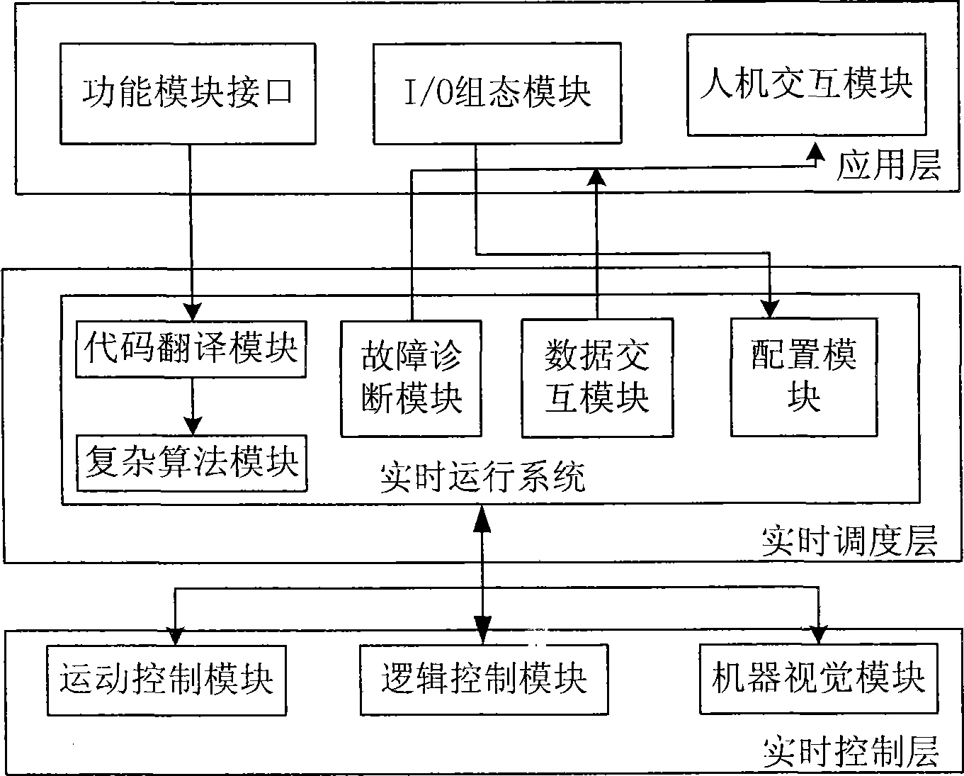 Computer programmable autocontrol system and control method thereof