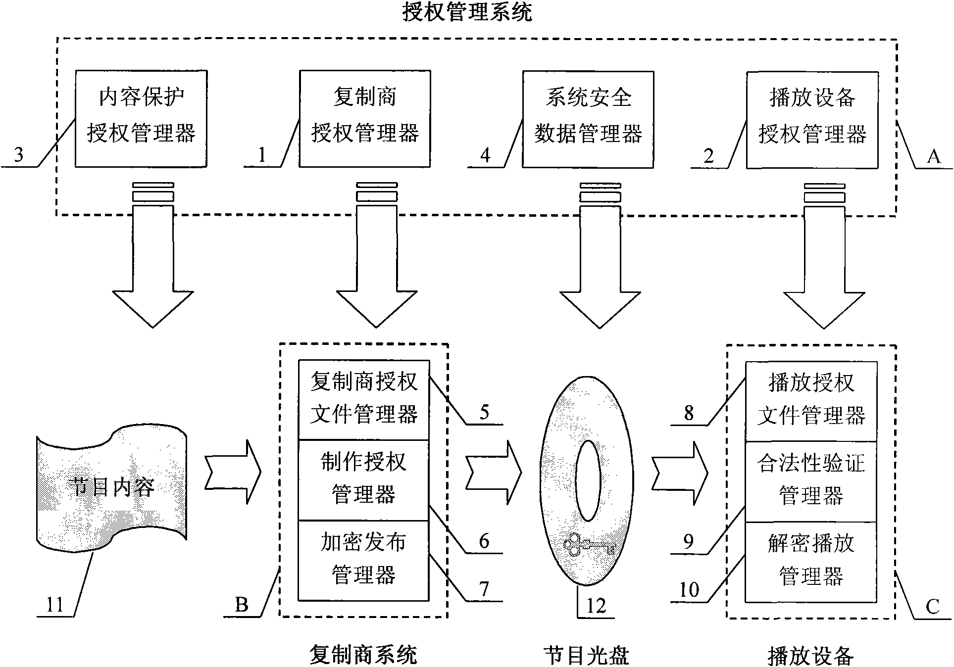 Digital copyright protection method and management device thereof for digital video disc system