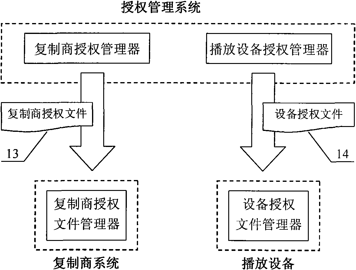 Digital copyright protection method and management device thereof for digital video disc system