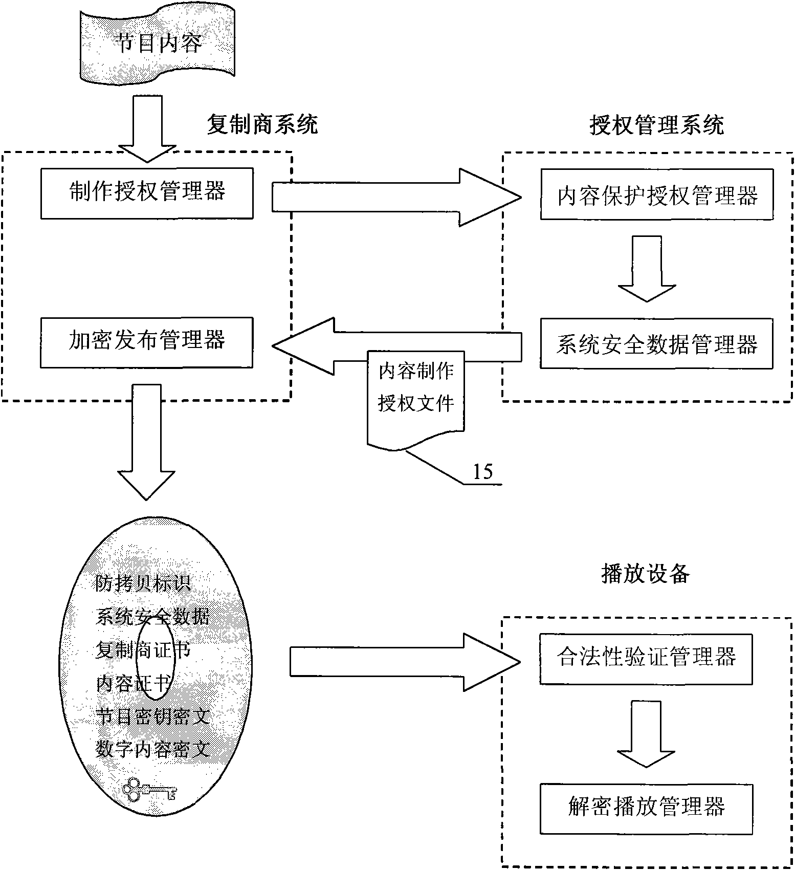 Digital copyright protection method and management device thereof for digital video disc system