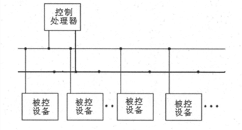 Method for controlling communication compensation