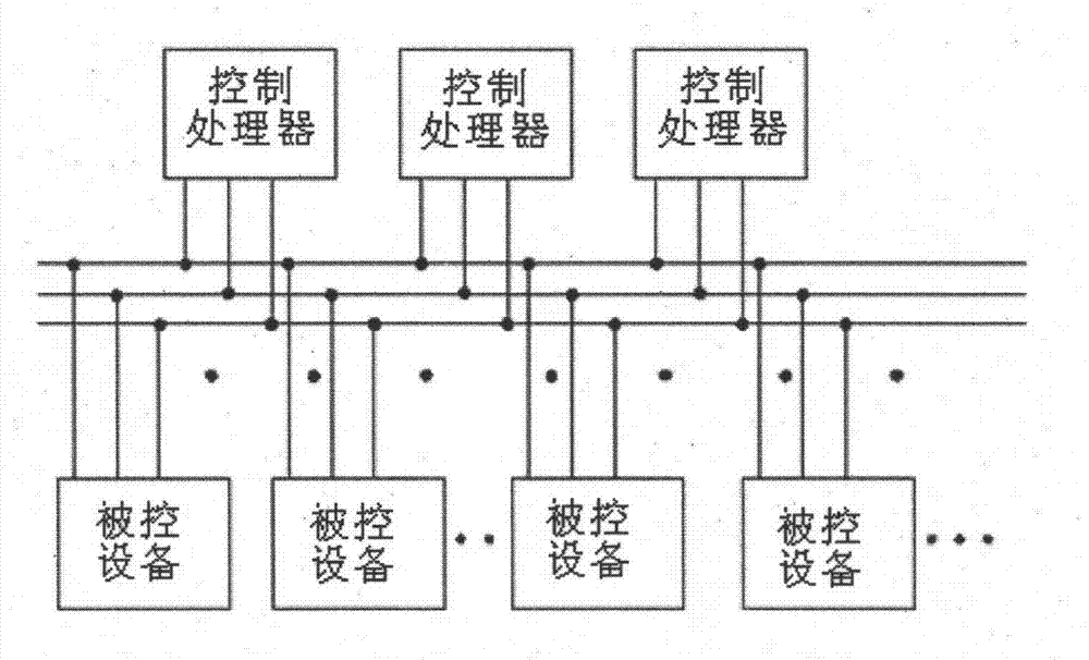 Method for controlling communication compensation