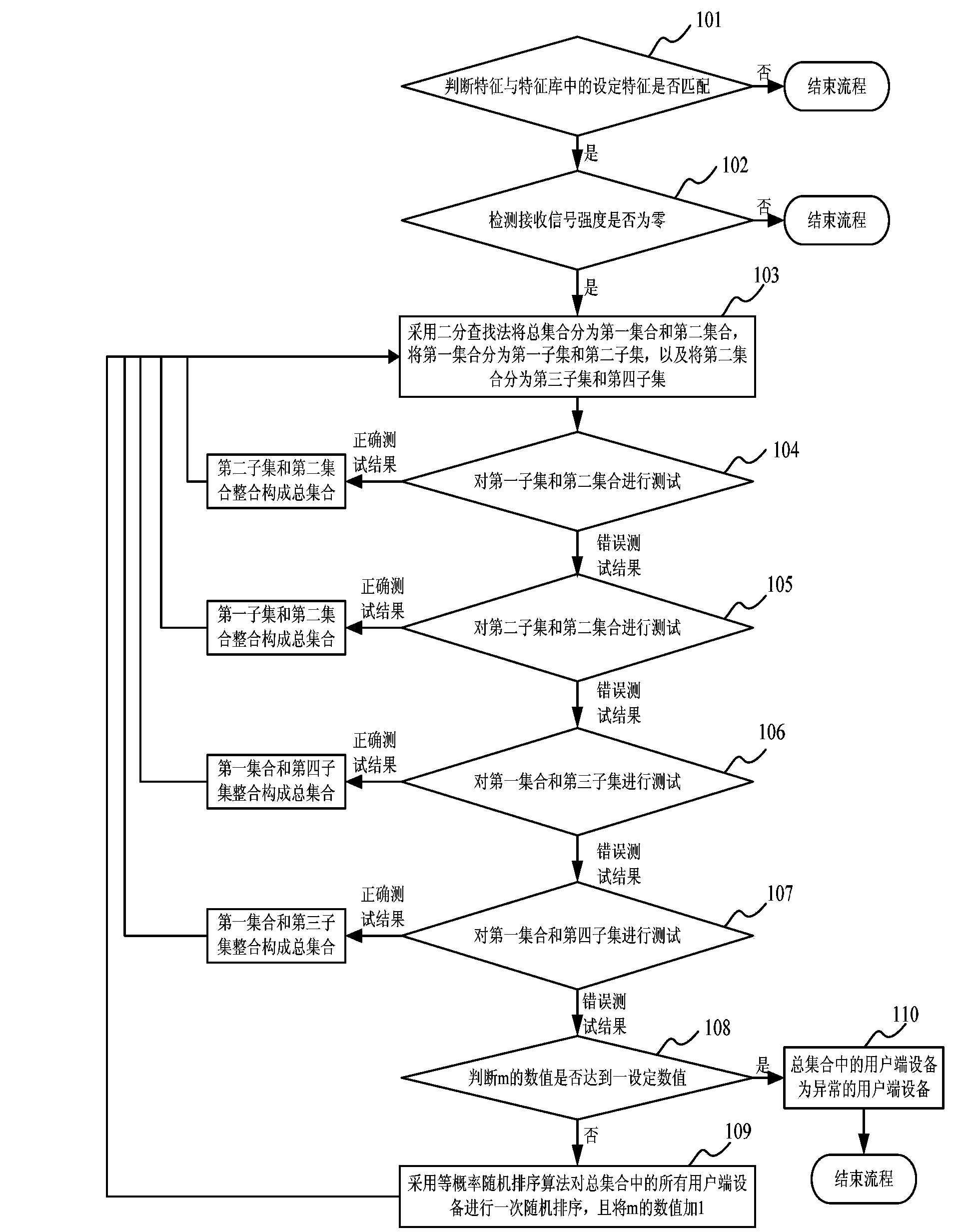 Passive optical network system and detection method for customer premise equipment of passive optical network system