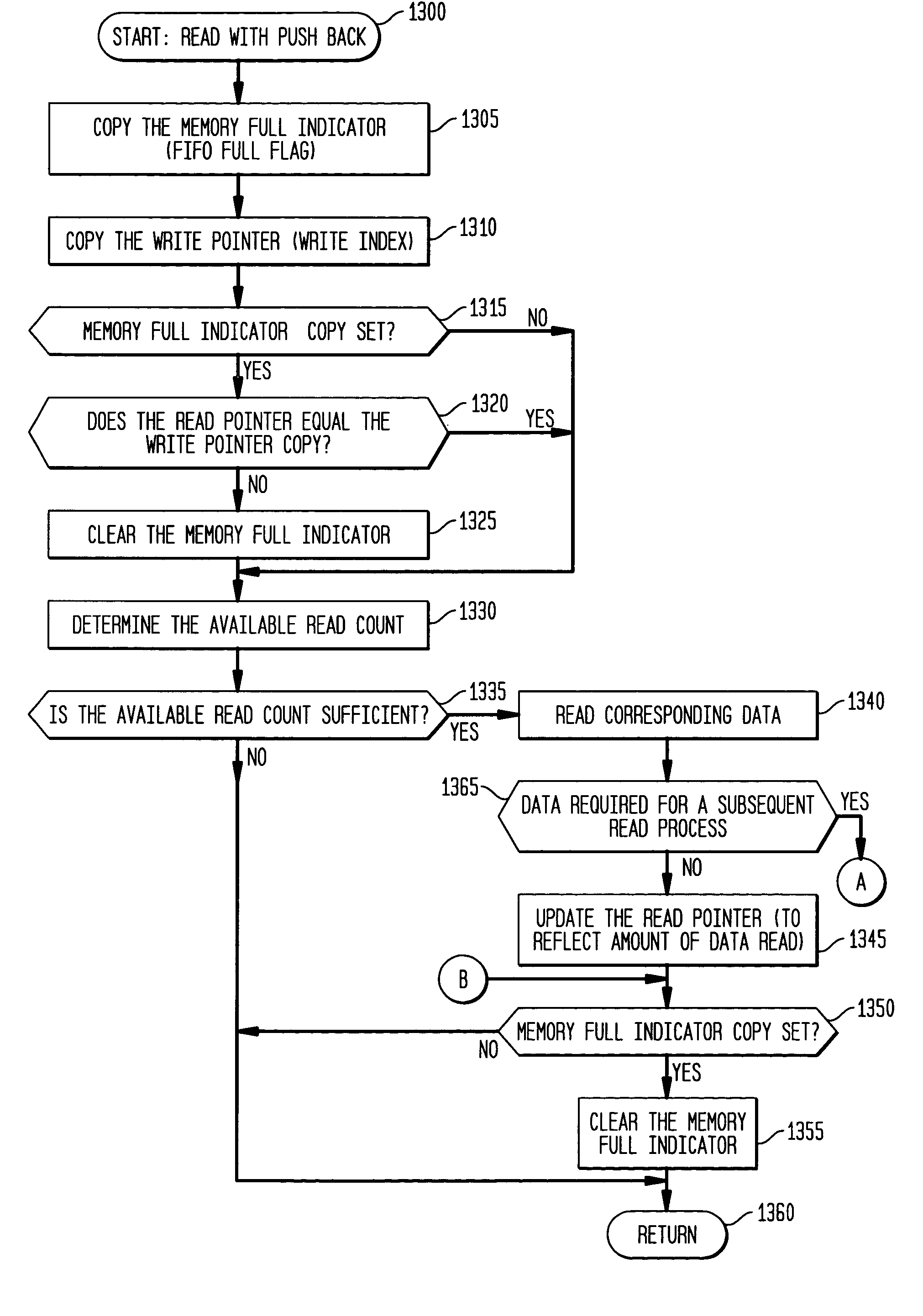 Asynchronous, independent and multiple process shared memory system in an adaptive computing architecture