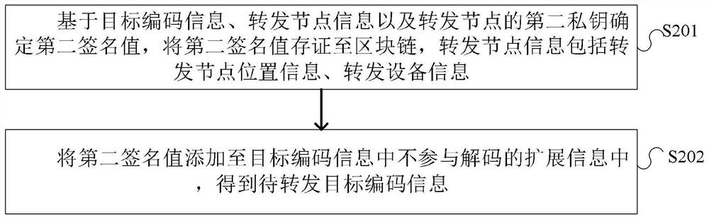 Video processing method and device, electronic equipment and computer readable storage medium