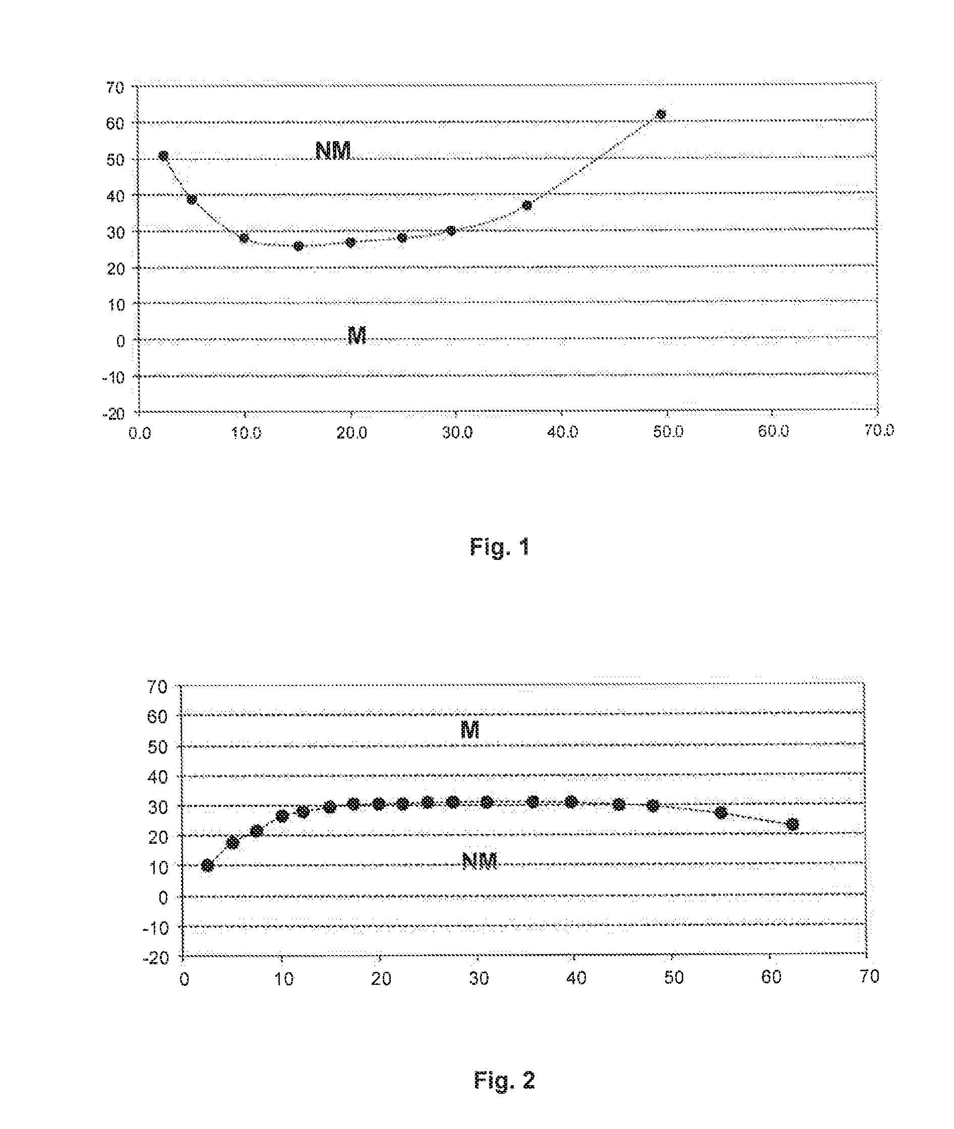 Heat transfer compositions of improved miscibility with lubricant oil