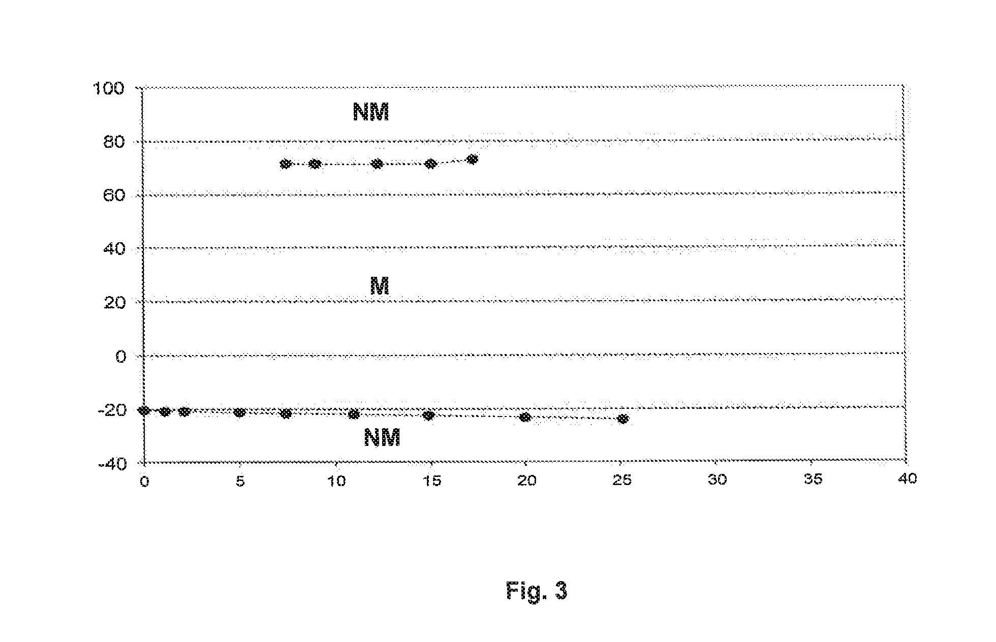 Heat transfer compositions of improved miscibility with lubricant oil