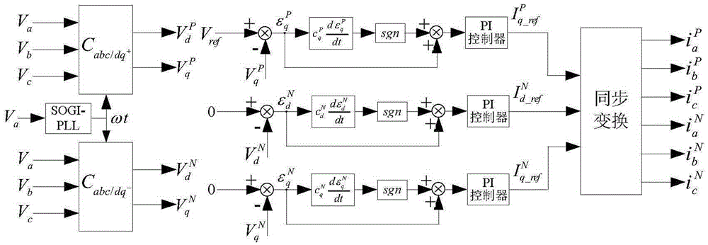 Power grid voltage regulation method of angle form cascade synchronous compensator