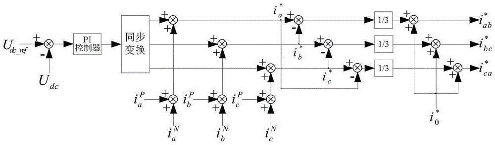 Power grid voltage regulation method of angle form cascade synchronous compensator