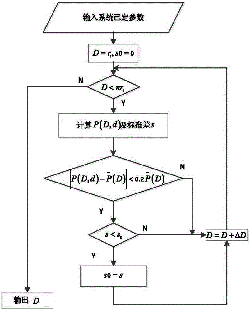 Double-source wireless power supply system spacing optimization method based on minimum power fluctuation standard deviation