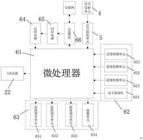 A led plant lighting system