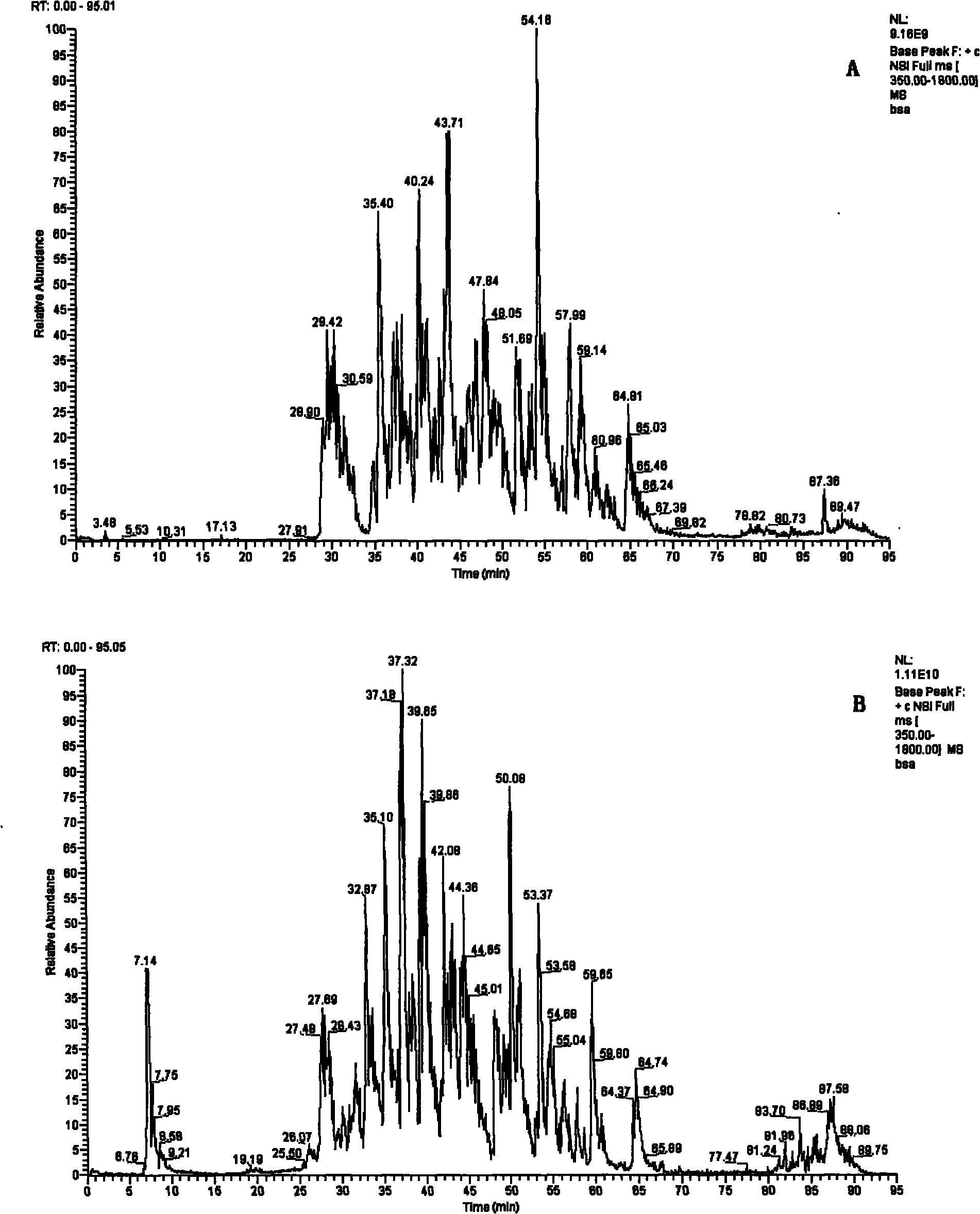 Mixed capillary chromatographic column with shower head and preparation method thereof