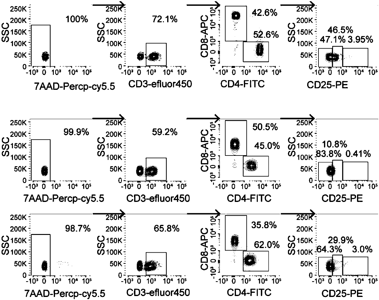 T cell subsets in lung cancer and feature genes thereof