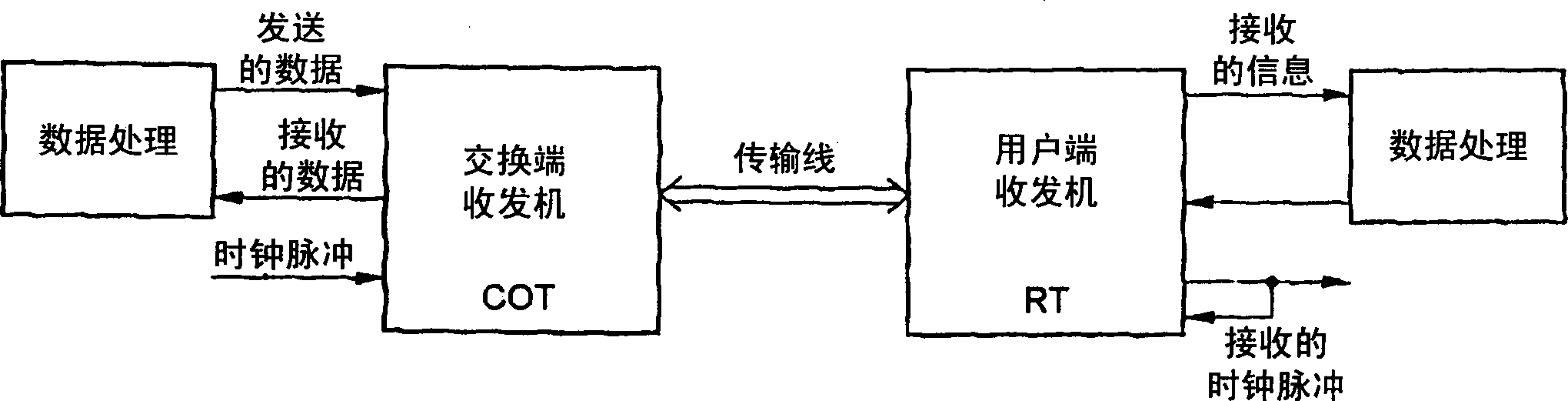 Calculating circuit for calculating sampling phase error