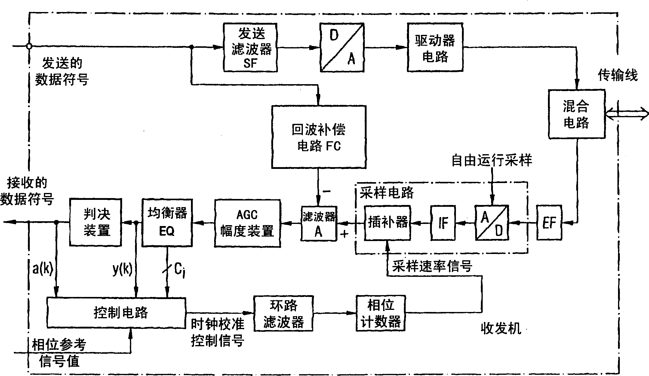 Calculating circuit for calculating sampling phase error