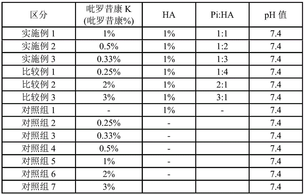 Liquid pharmaceutical composition containing piroxicam and hyaluronic acid for the treatment of osteoarthritis