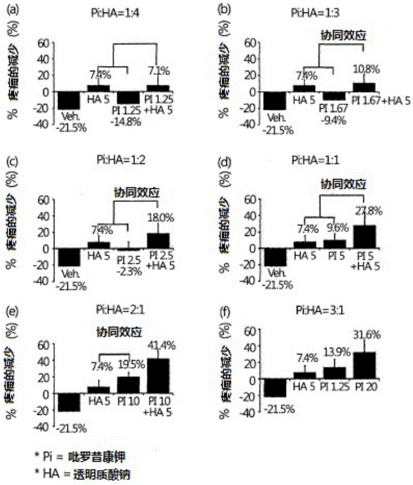 Liquid pharmaceutical composition containing piroxicam and hyaluronic acid for the treatment of osteoarthritis