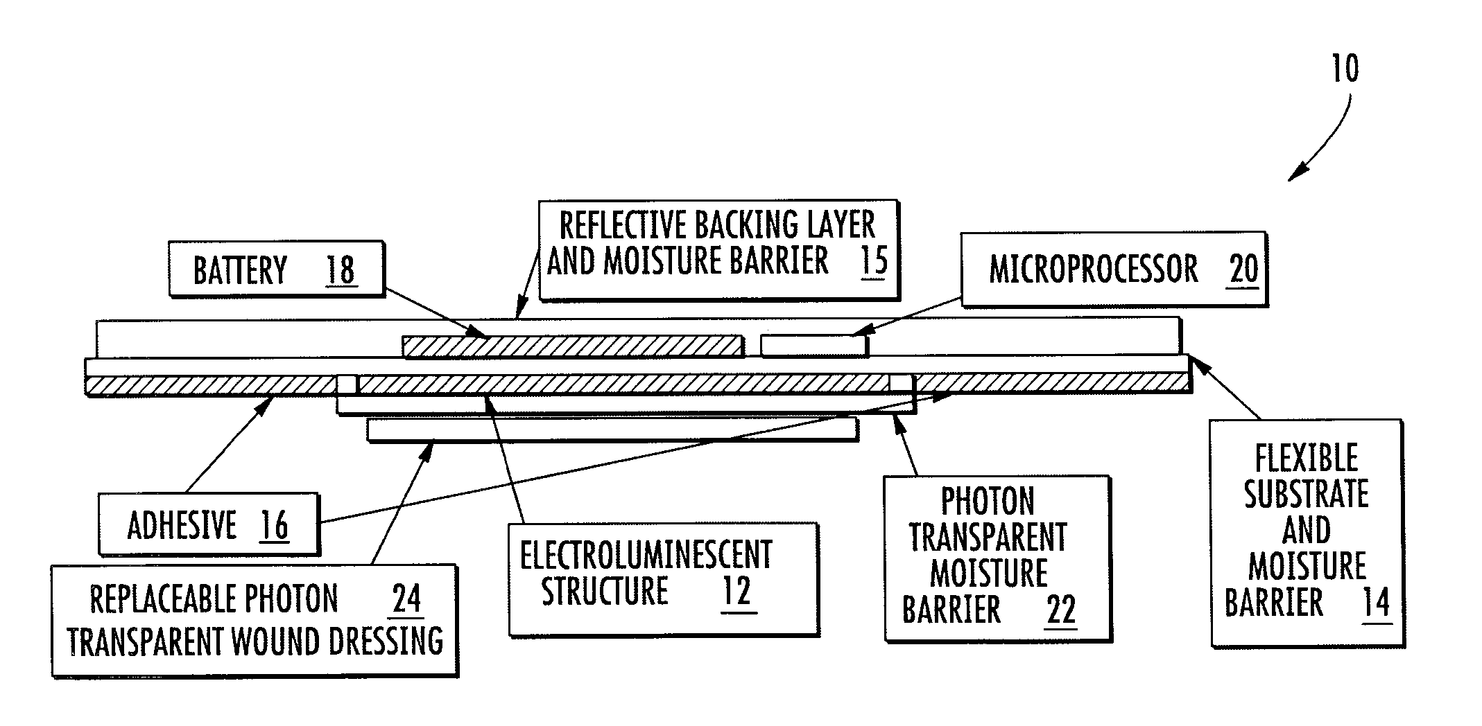 Phototherapy bandage