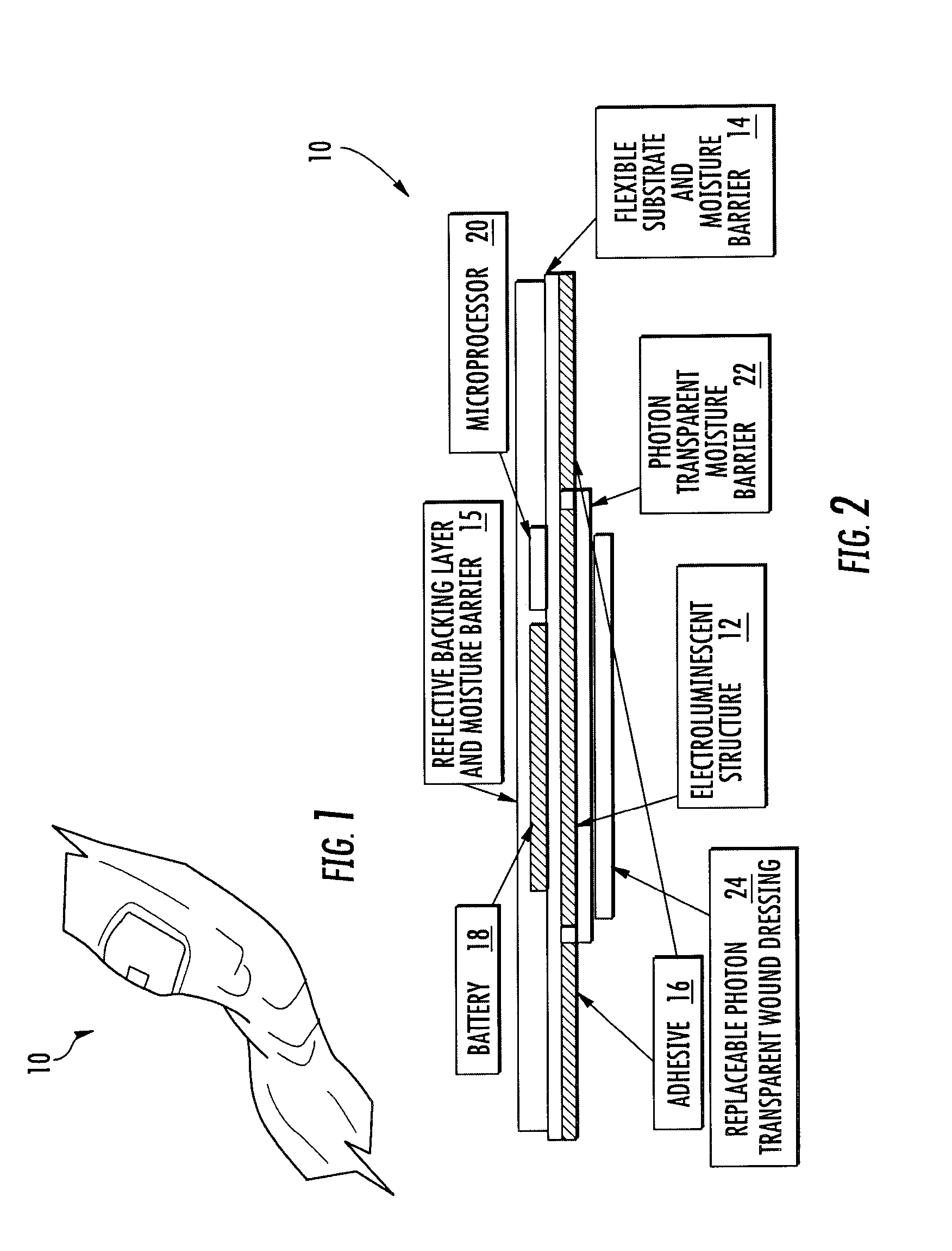 Phototherapy bandage