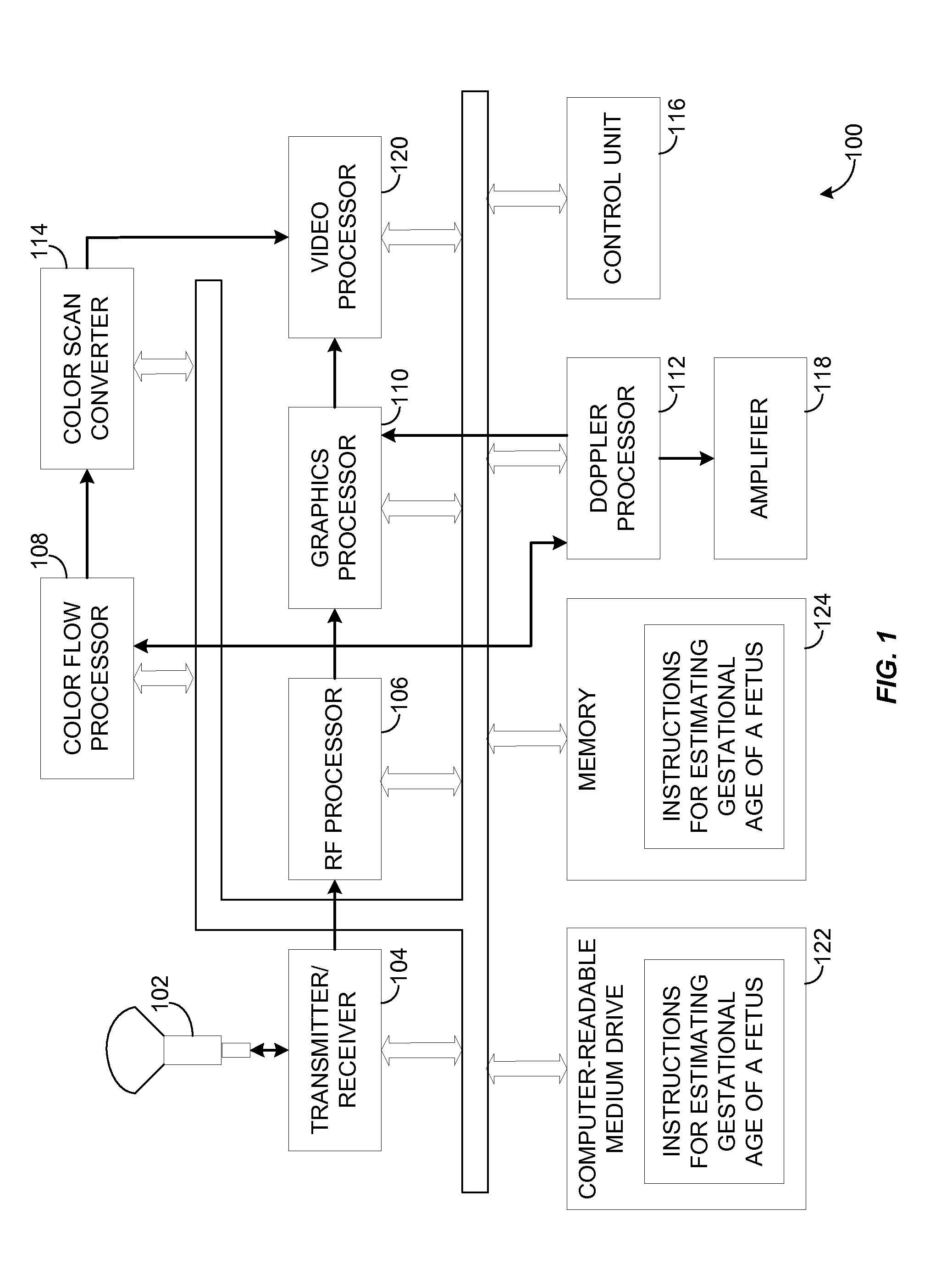 Methods and systems for estimating gestation age of a fetus