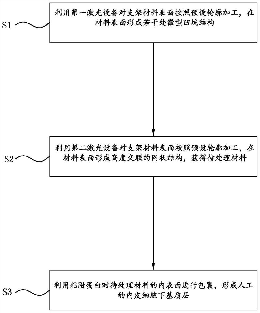 A method for surface modification of degradable stents using laser