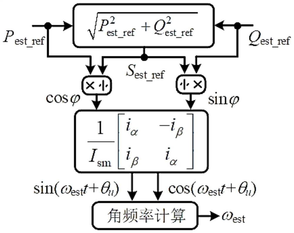 A method for estimating network voltage of single-phase pulse rectifier