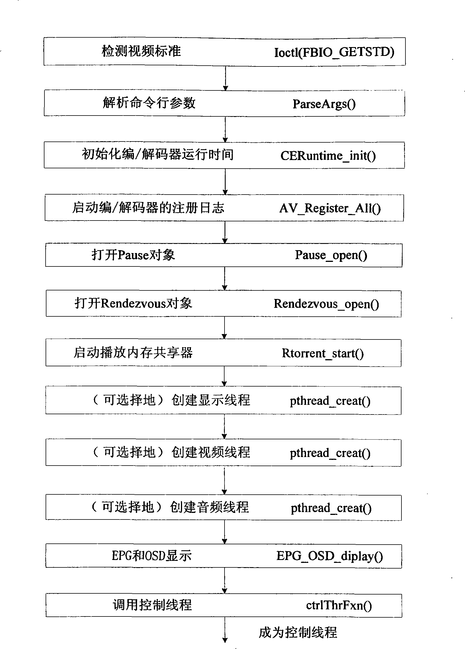 Control method for peer-to-peer calculation set-top box player