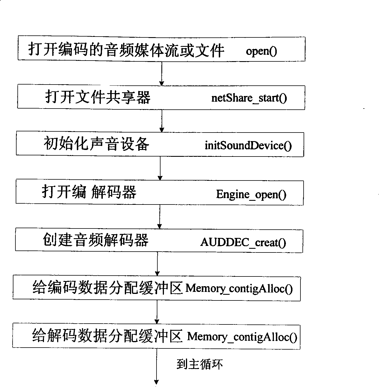 Control method for peer-to-peer calculation set-top box player