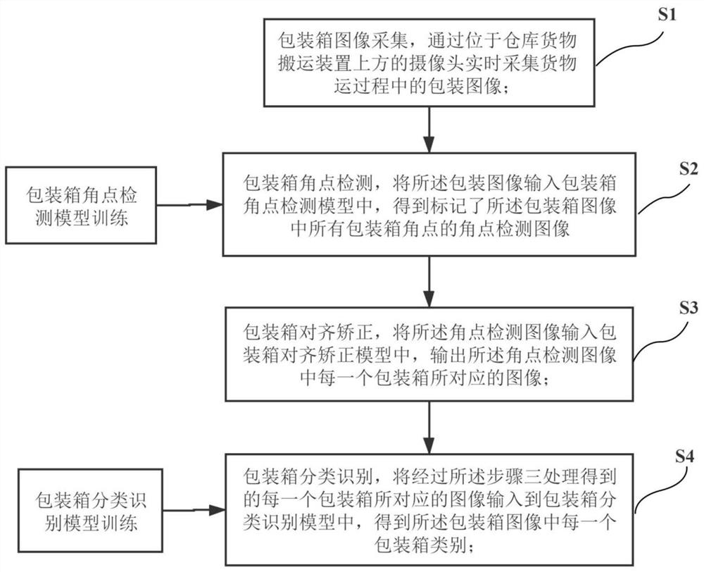 Cargo packaging box identification method and system for stereoscopic warehouse