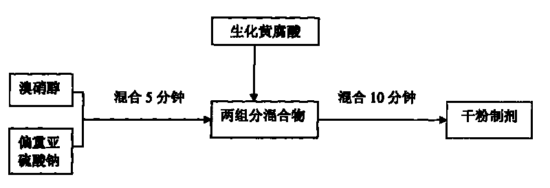 Dry powder preparation for preventing and controlling saprolegniasis of aquatic animals and preparation method thereof