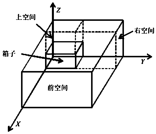 Intelligent railway freight assembling method