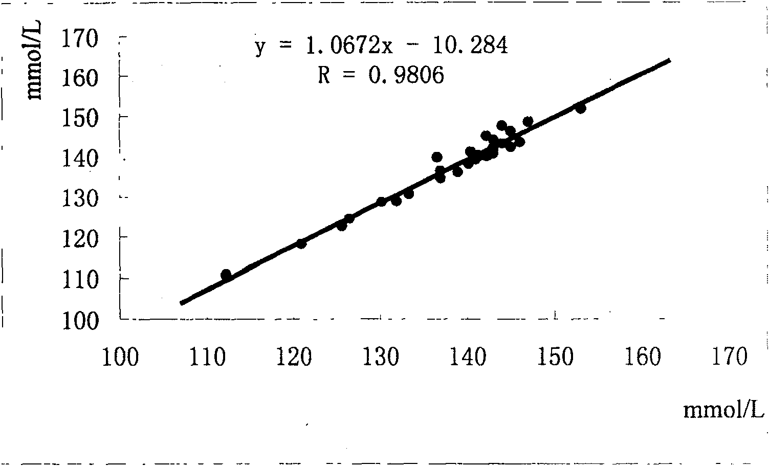 Serum sodium ion enzyme method determination agent and method