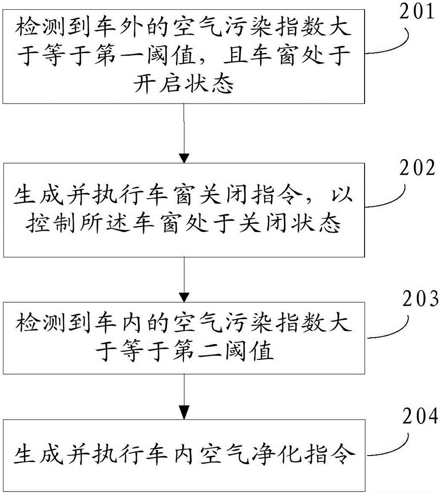 Vehicle control method and device