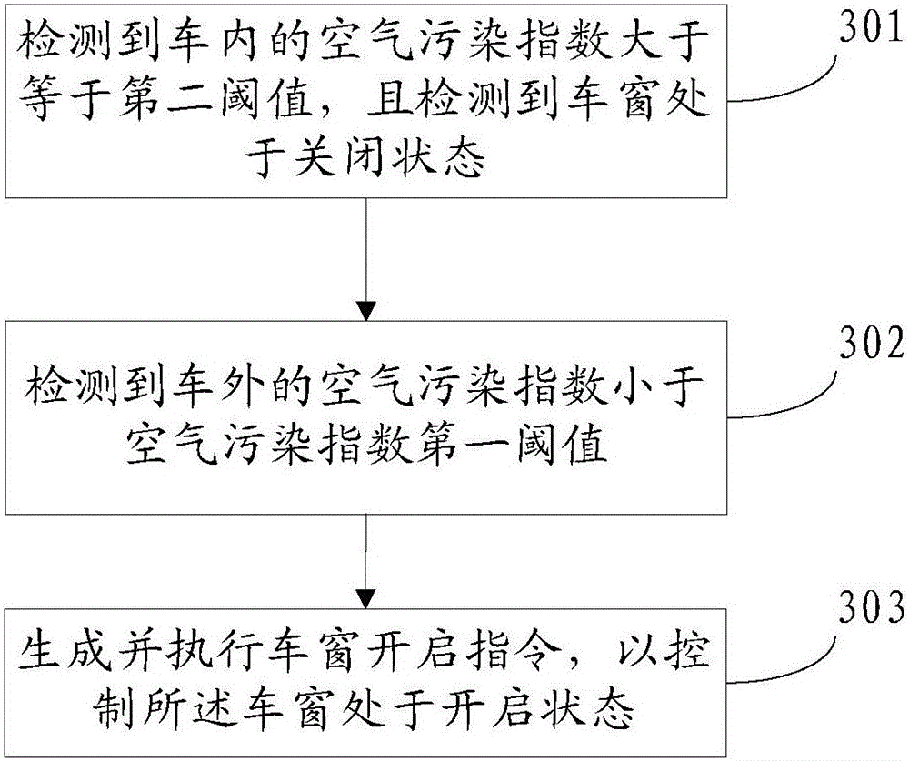 Vehicle control method and device