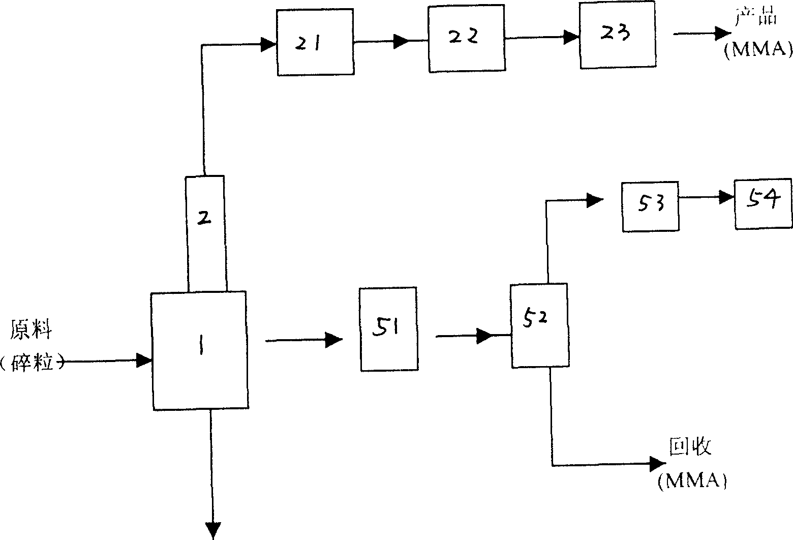 Process of preparaing methyl acrylate by waste organic glass and apparatus thereof