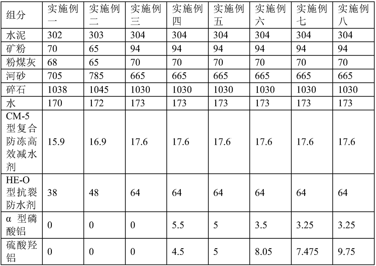 Concrete for construction of extra-long concrete structures