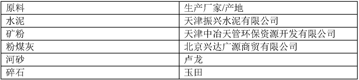 Concrete for construction of extra-long concrete structures