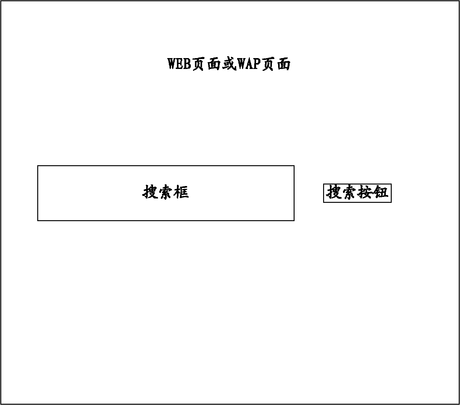 System with information distribution and search functions and information distribution method