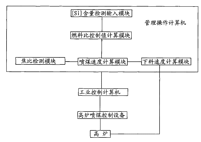 Method and system for monitoring fuel ratio of blast furnace in real time