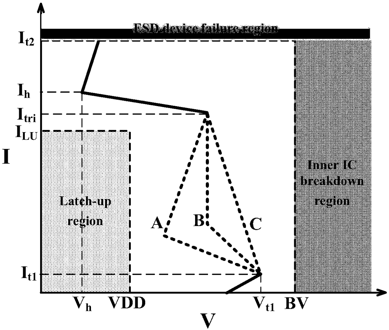 Bi-directional ESD protection device