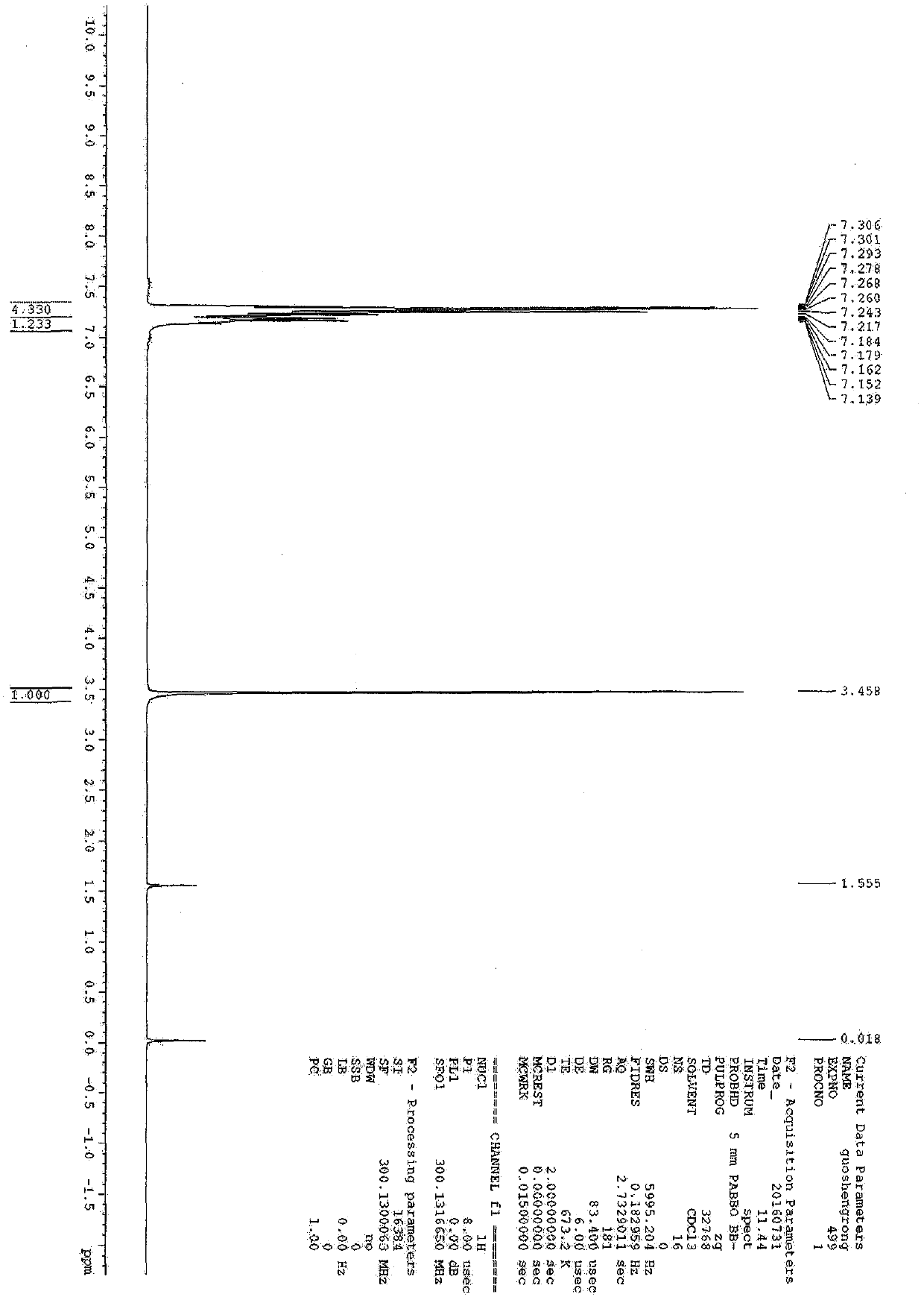 Method for synthesizing thiophenol with supercritical hydrogen sulfide