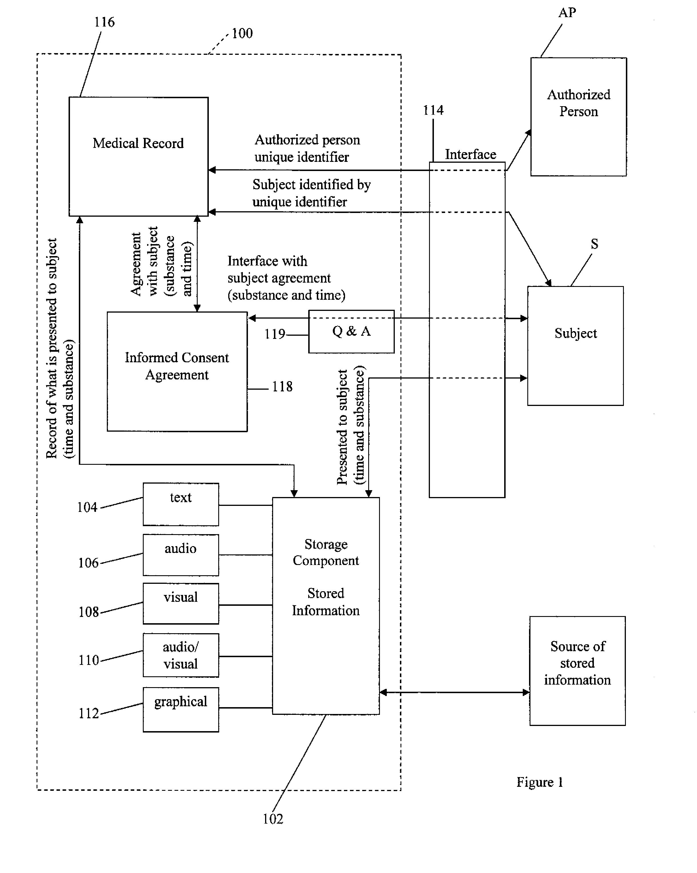 System and Method for Providing Informed Consent