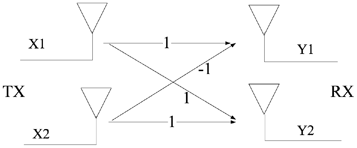 Optimization method of MIMO antenna and mobile terminal