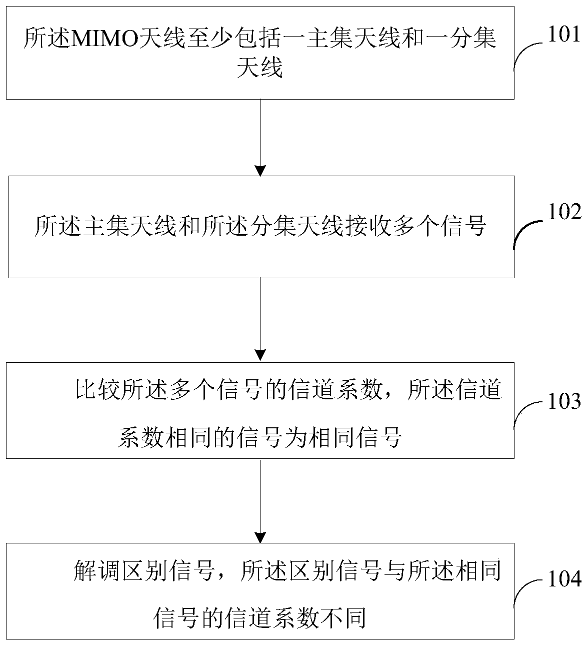 Optimization method of MIMO antenna and mobile terminal